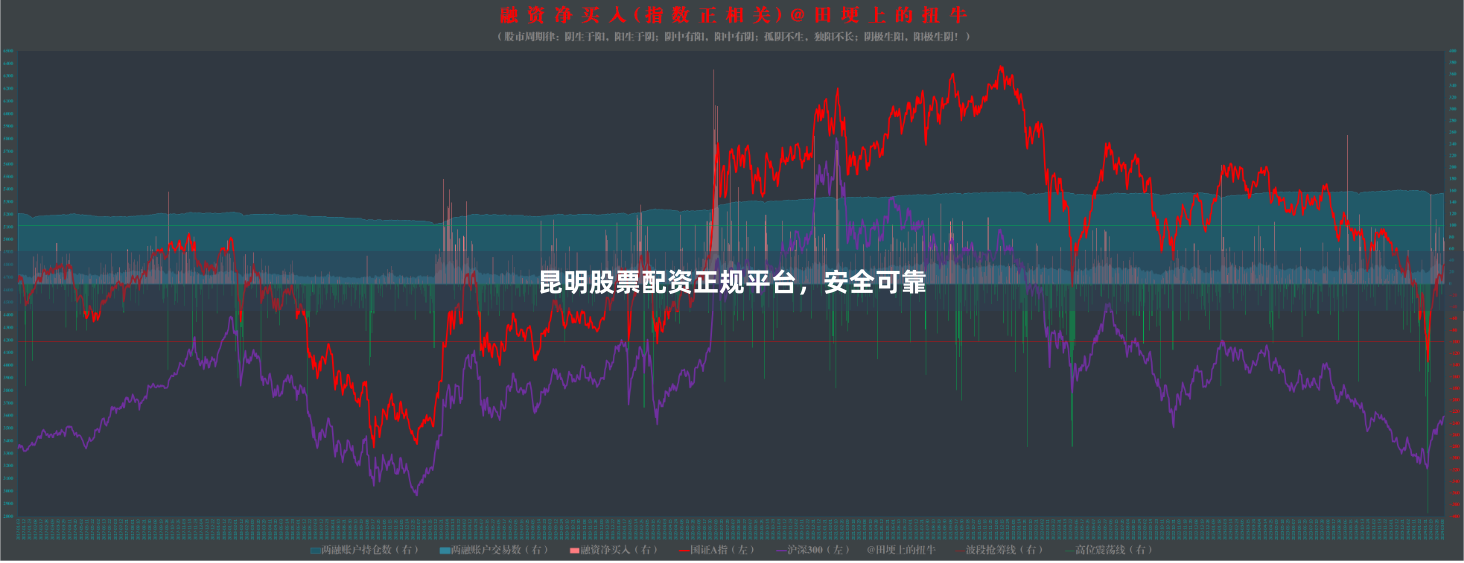 昆明股票配资正规平台，安全可靠
