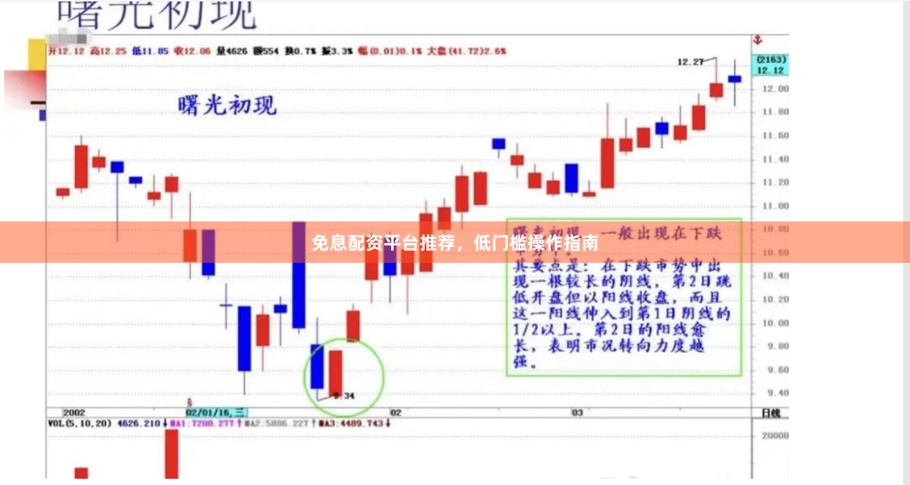 免息配资平台推荐，低门槛操作指南