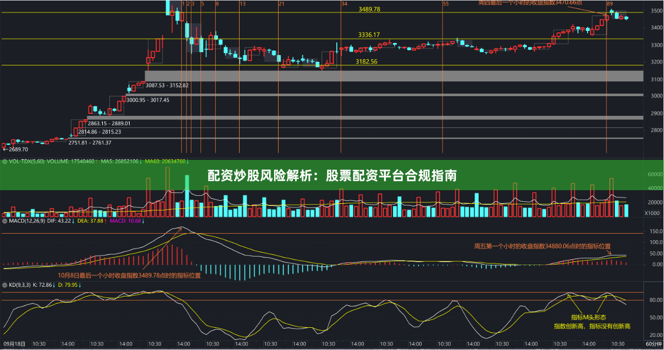 配资炒股风险解析：股票配资平台合规指南