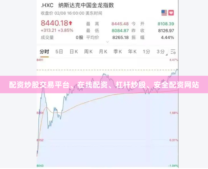配资炒股交易平台、在线配资、杠杆炒股、安全配资网站