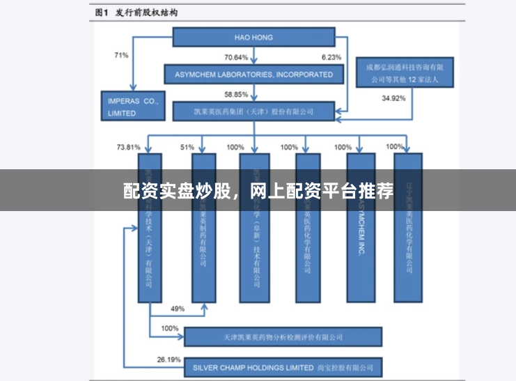 配资实盘炒股，网上配资平台推荐